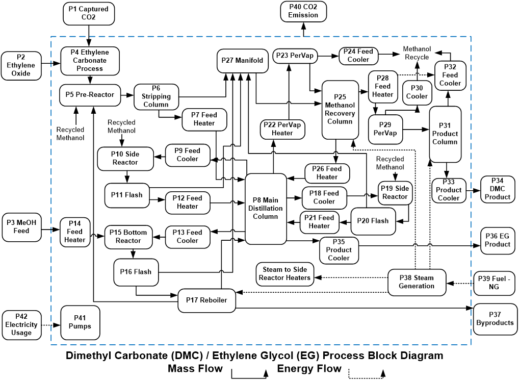 Carbon-footprint Analys