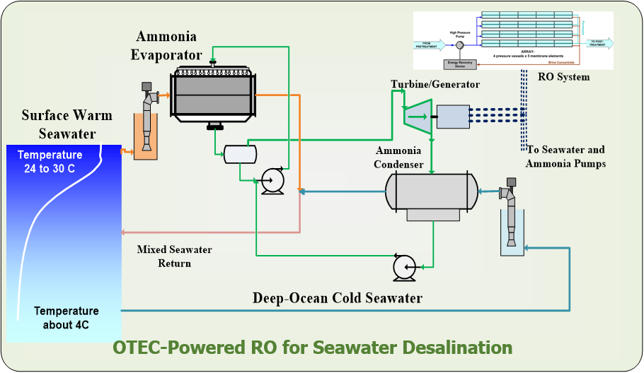 Coproduction-of-Fresh-Water-and-Ammonia01