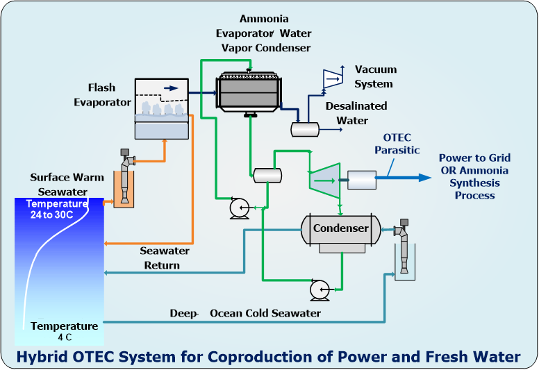 Coproduction-of-Fresh-Water-and-Ammonia02