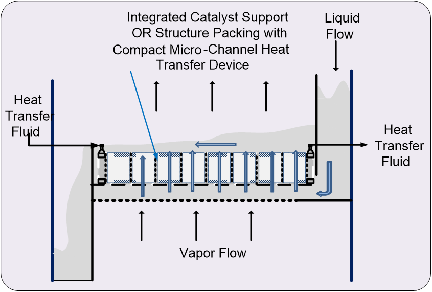 Heat Integrated Distillation