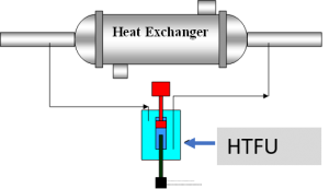 Monitoring-Based-Mitigation