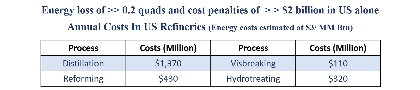 Penalty-Caused-by-Petroleum-Fouling