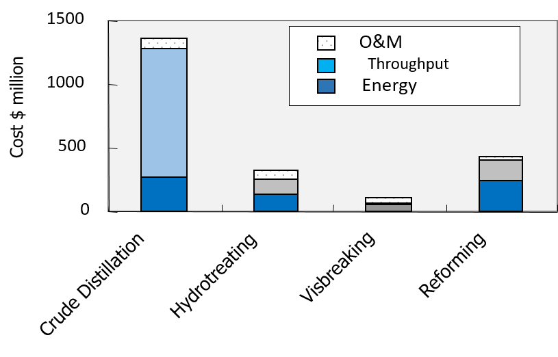 Penalty-Caused-by-Petroleum-Fouling