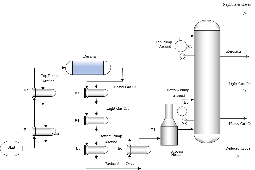 Penalty-Caused-by-Petroleum-Fouling