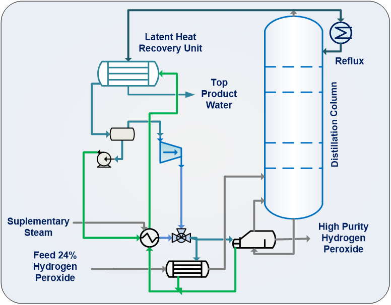 Waste Heat Utilization