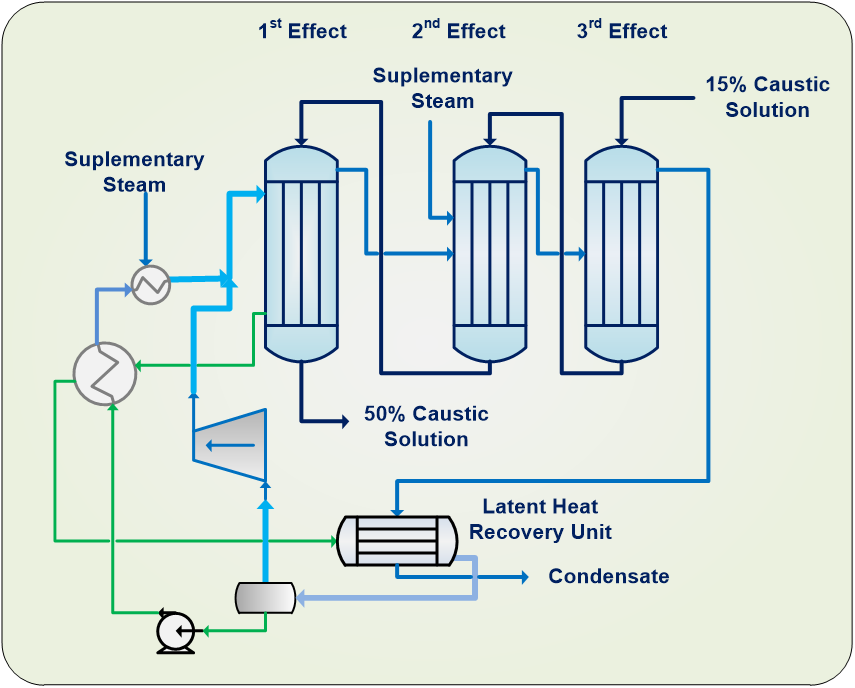 Waste Heat Utilization