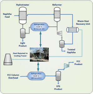 Waste Heat Utilization – E³Tec