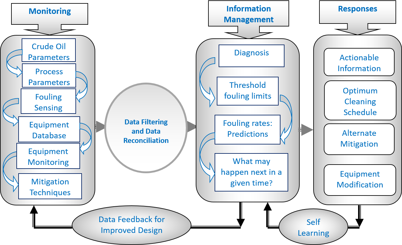 Monitoring-Based-Mitigation